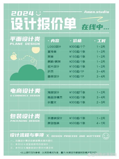 平面設計報價單～ 不知道大家覺得這個價格合理嘛? 野生設計師在線等